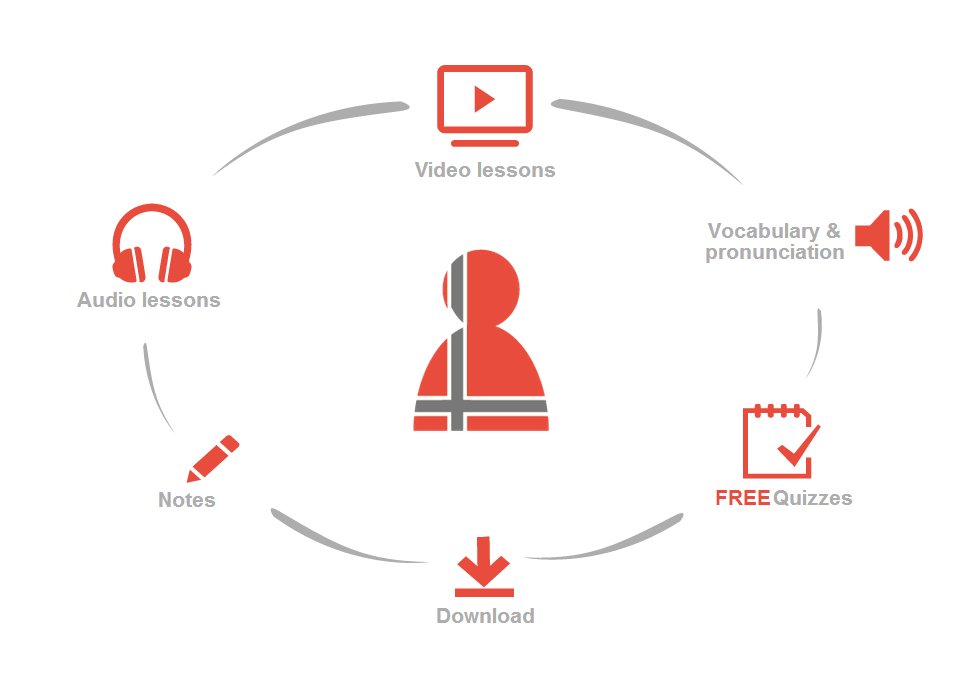 processes pronunciation audio