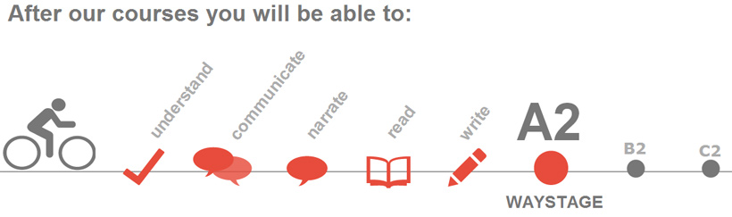 learning stages